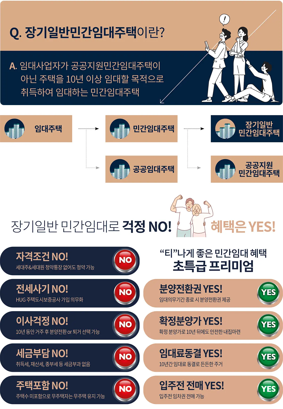 신분평 더웨이시티 상품소개